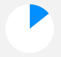 电话狂轰滥炸软件